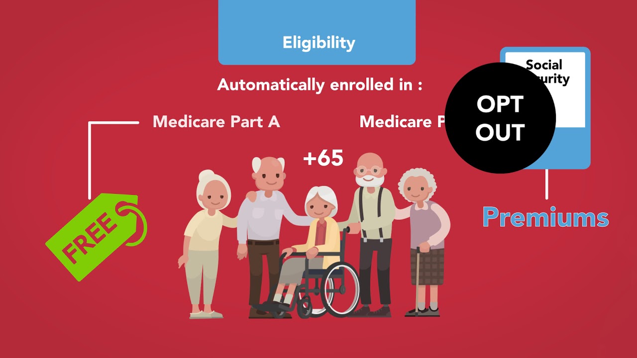 Medicare Eligibility and Overview: Module 1 of 5