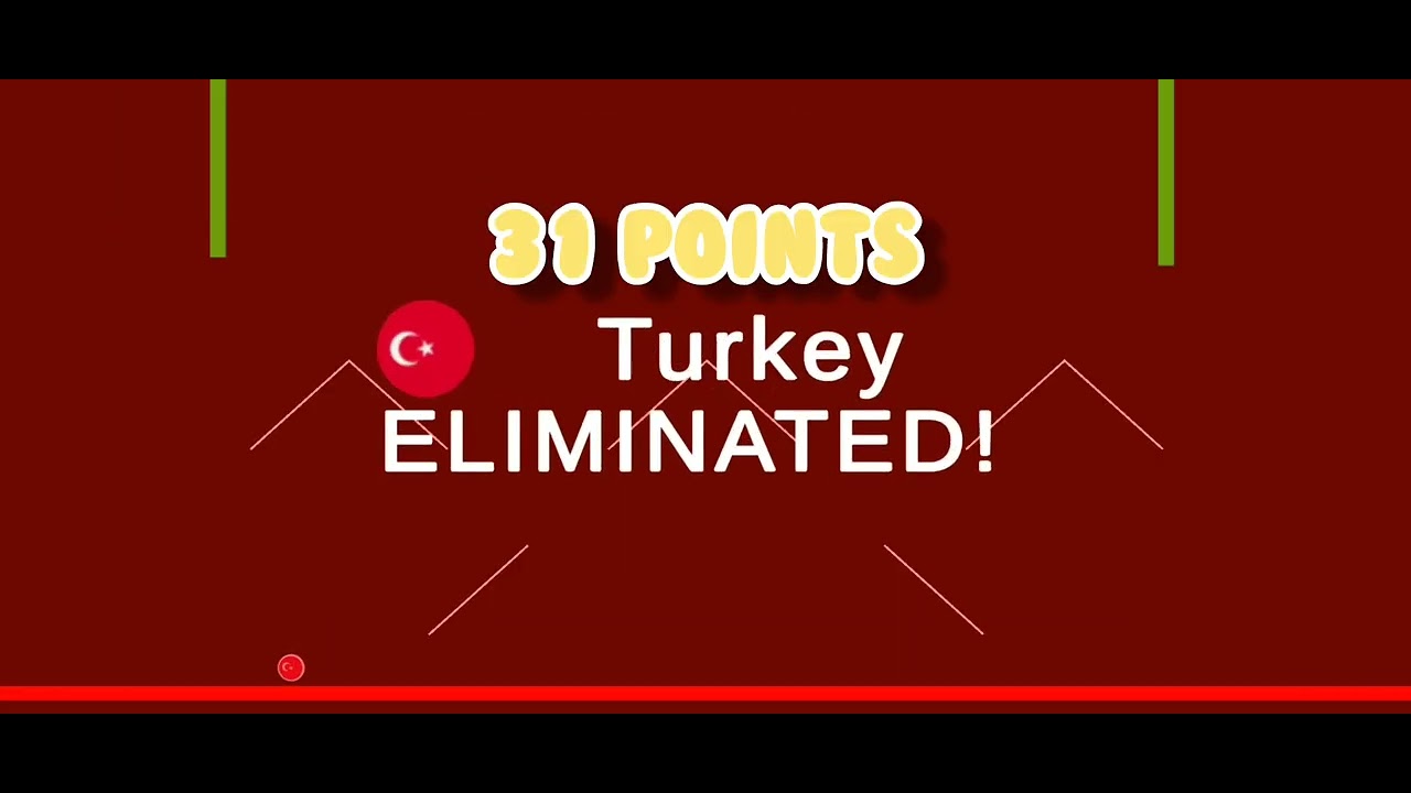 71 Countries 70 Eliminations League Marble Race Season 6 Final Day
