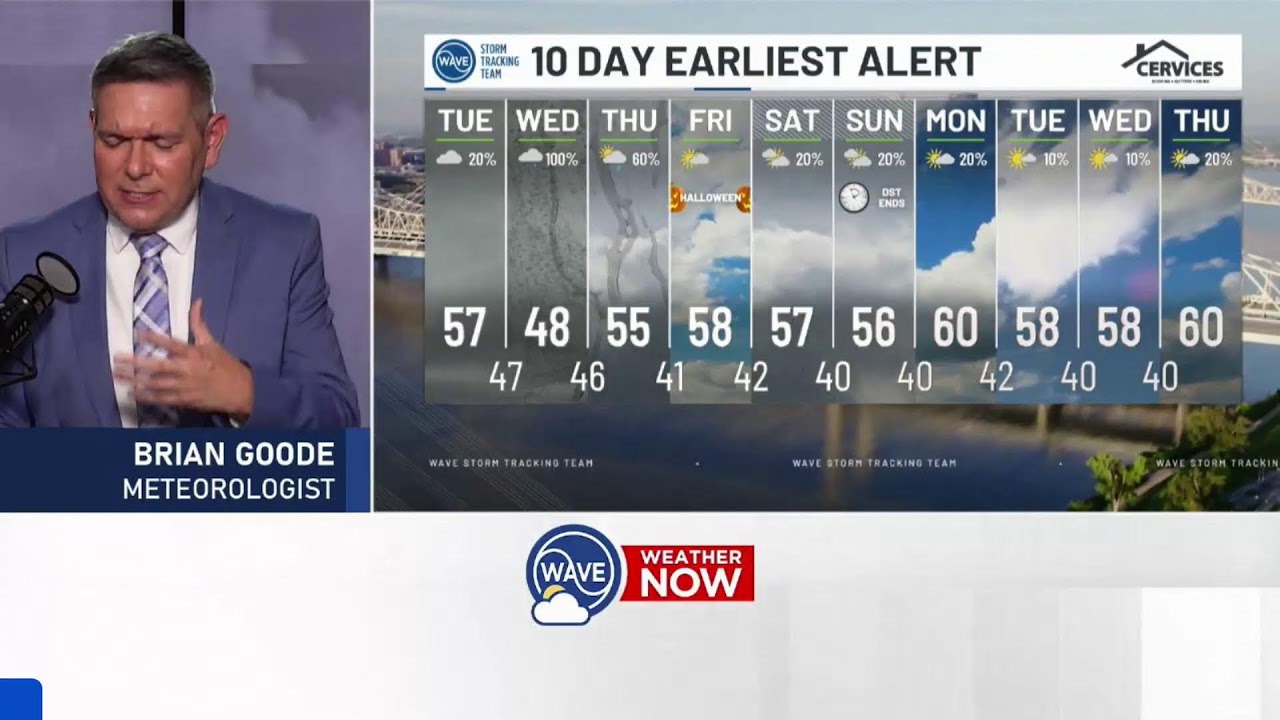 Bade Weather Blog 10/2825
