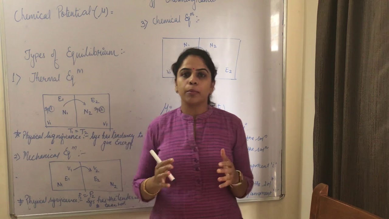 Concept of Chemical potential
