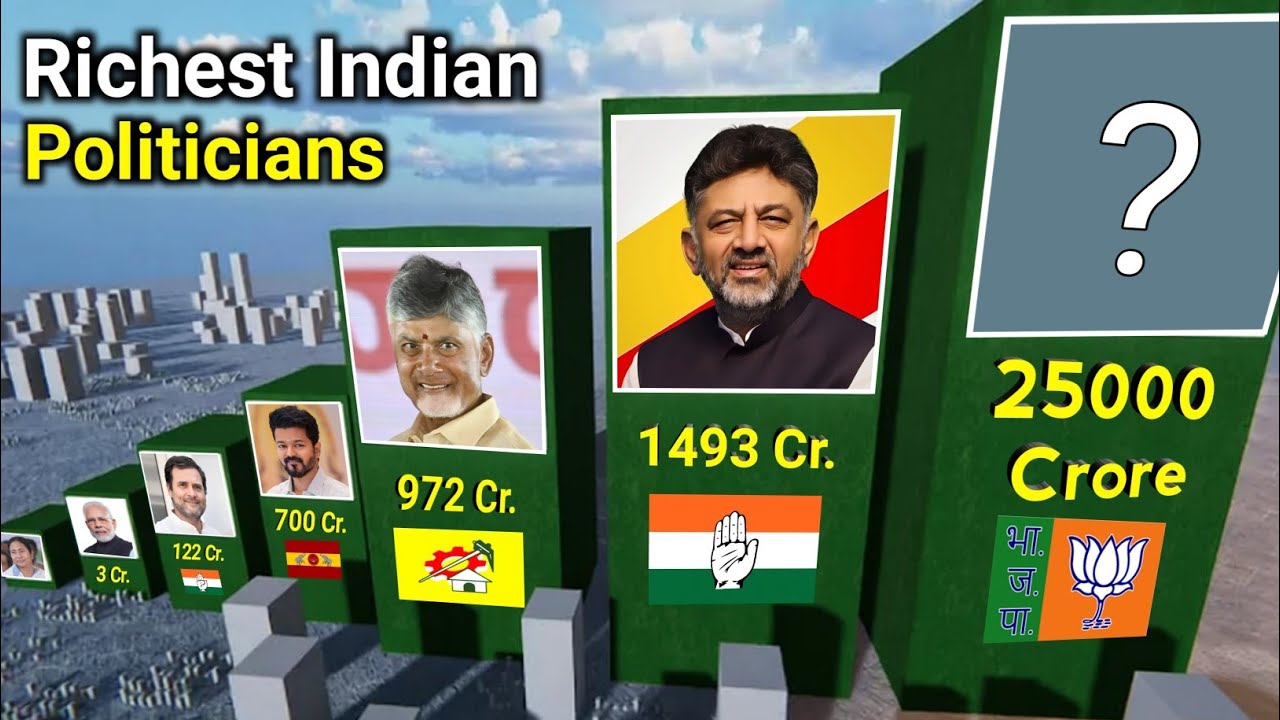Richest Indian Politicians & Their Networth 🤑