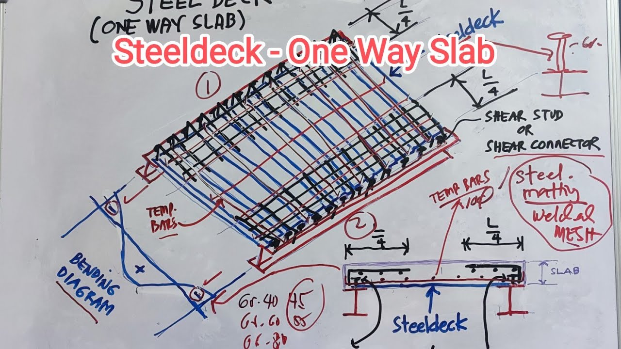 Steeldeck - One Way Slab / Learnings DAILY