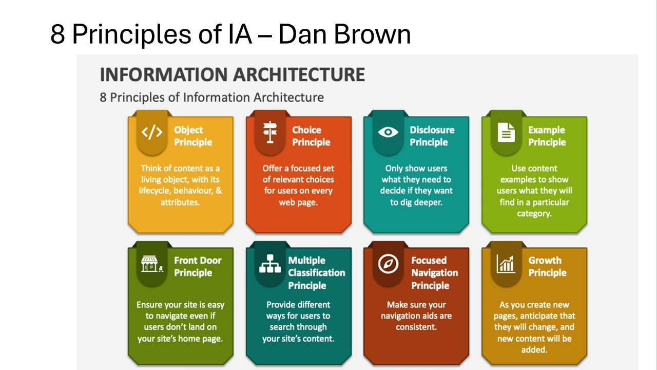 Basics of Information Architecture