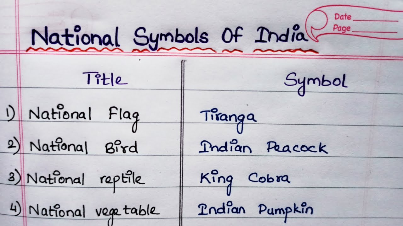 National symbols of India | Learn Indian national symbols (EASY)