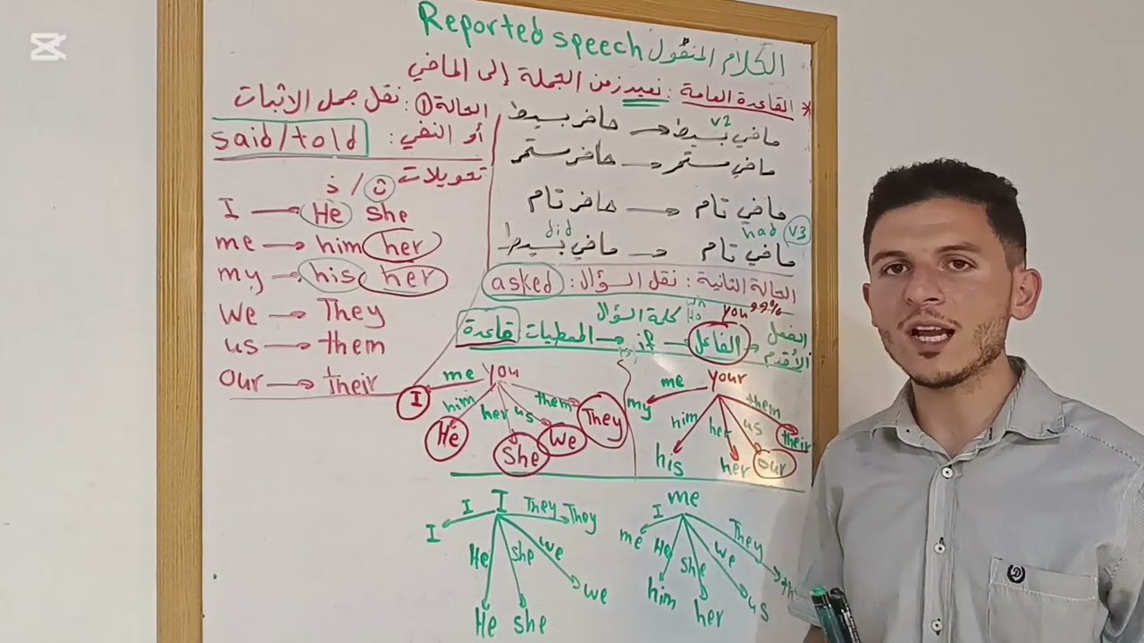 الكلام المنقول بكلوريا  Reported speech