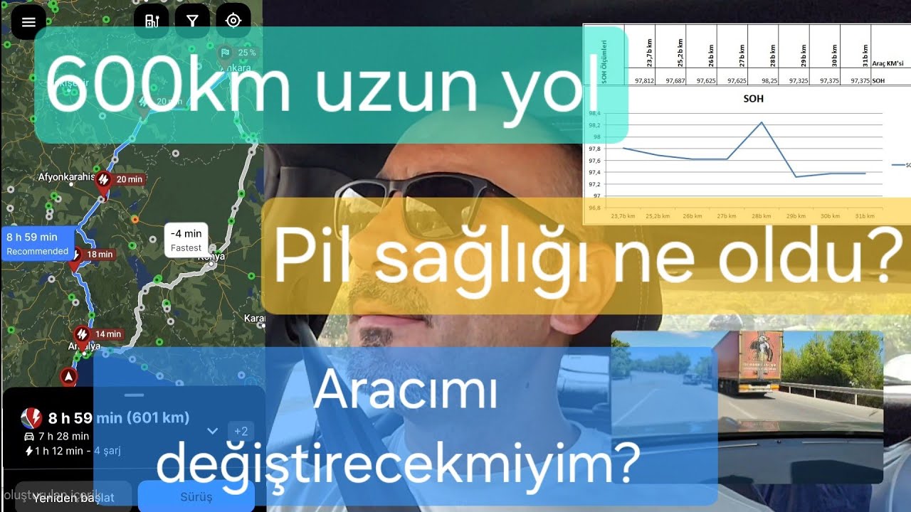 Elektrikli Araç İle Antalya - Ankara 600km. Pil Sağlığı Ne Durumda? Aracımı Değiştirecekmiyim? 