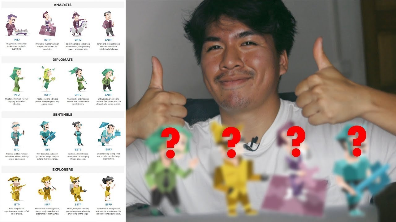 Je fais le test des 16 personnalités