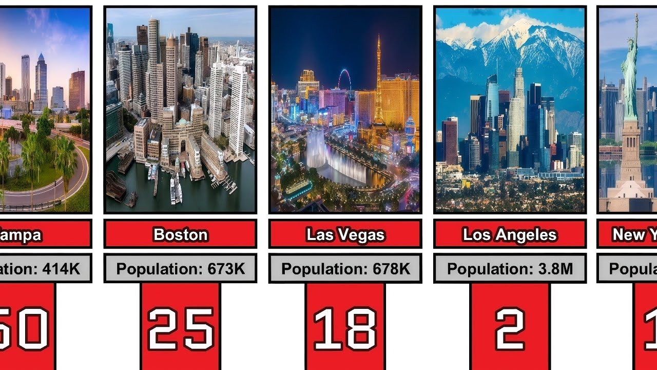 Top 50 Largest Cities in the United States by Population