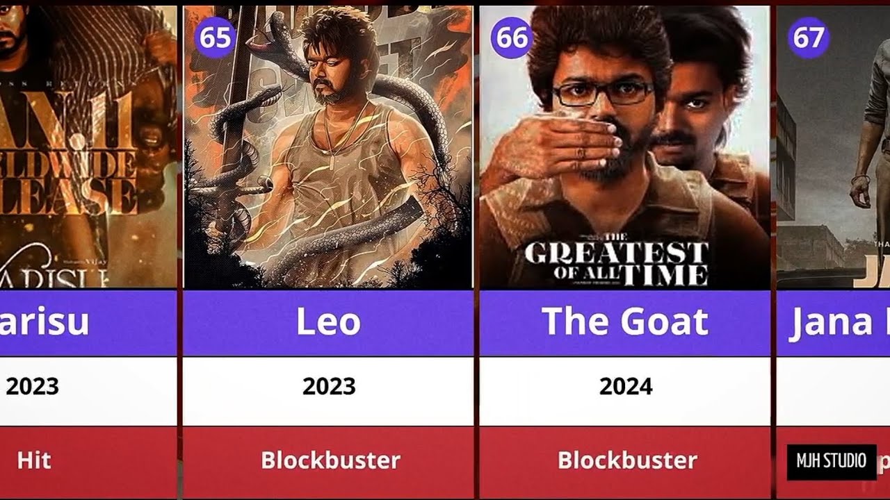 Thalapaty Vijay All Movies Hits and Flops 🤑 And release Years #thalapathy #movie #2dcomparison  