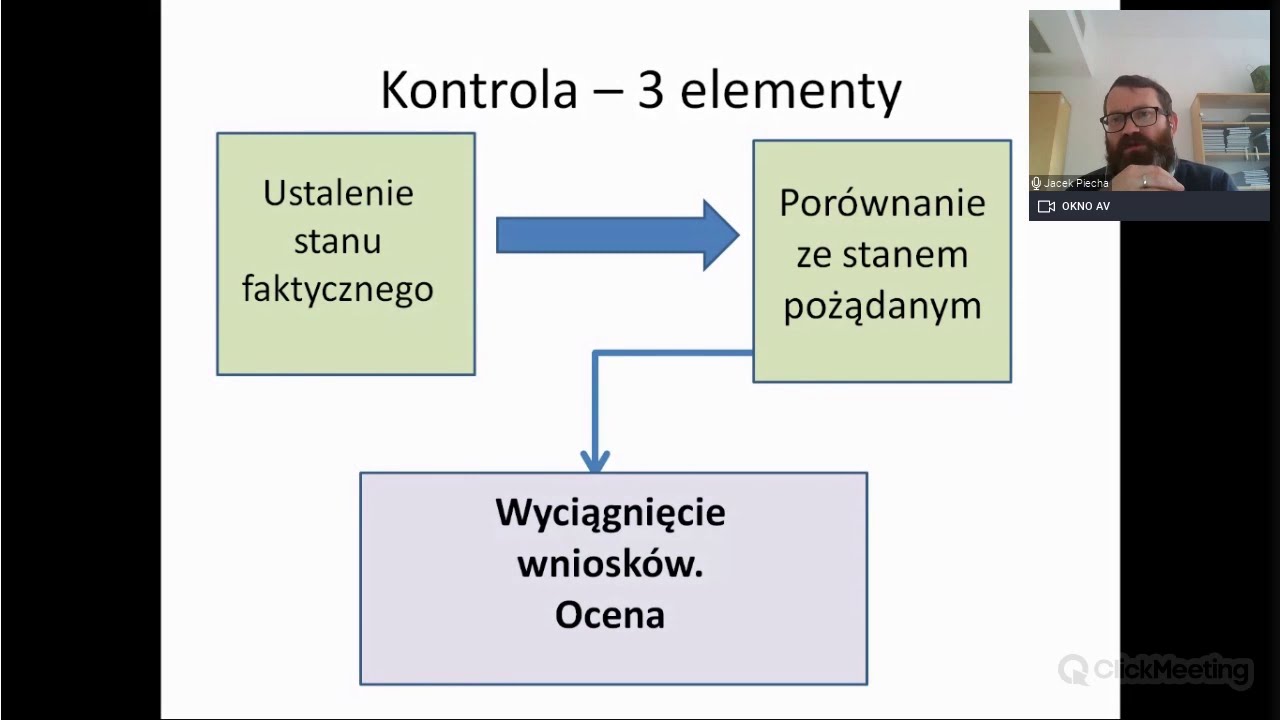 dr Jacek Piecha - Kontrola administracji samorządowej - cz. 1