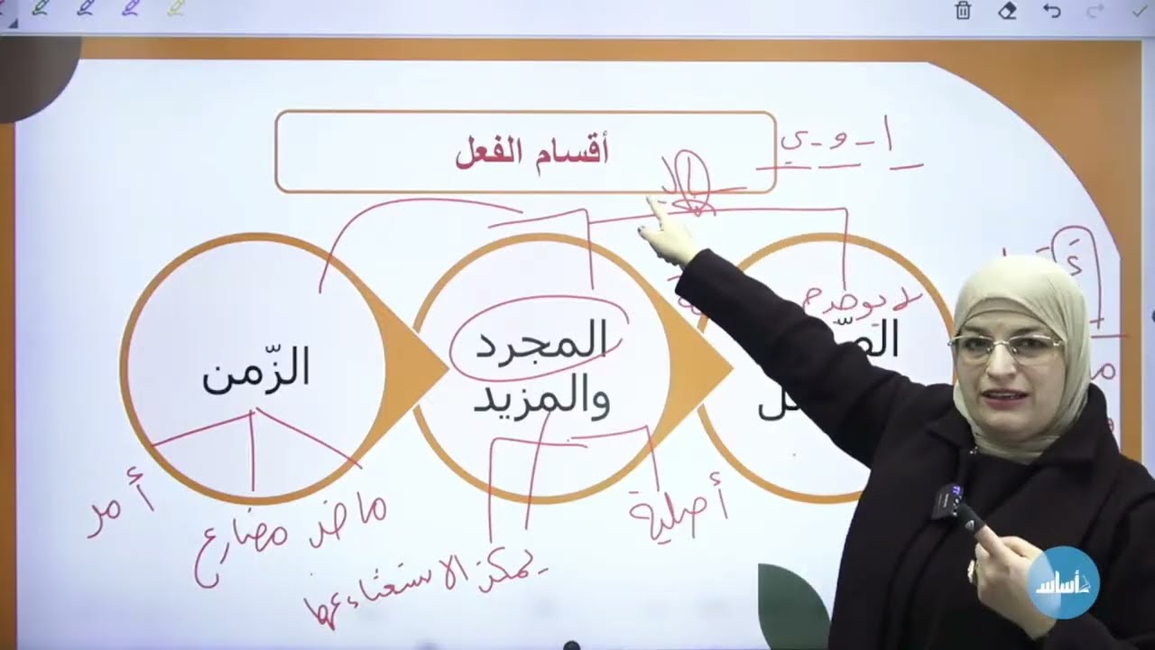أقسام الفعل الثلاث الصف السادس المنهاج االجديد