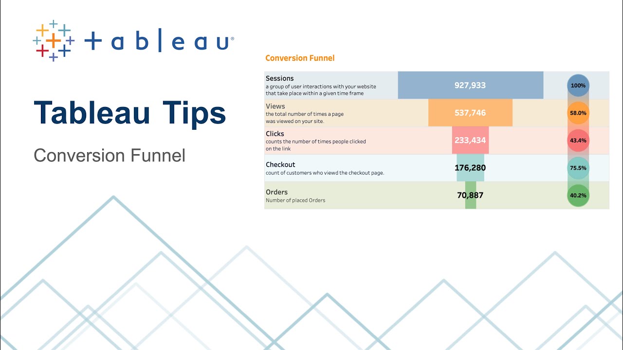 Tableau Tips - Sales Conversion Funnel