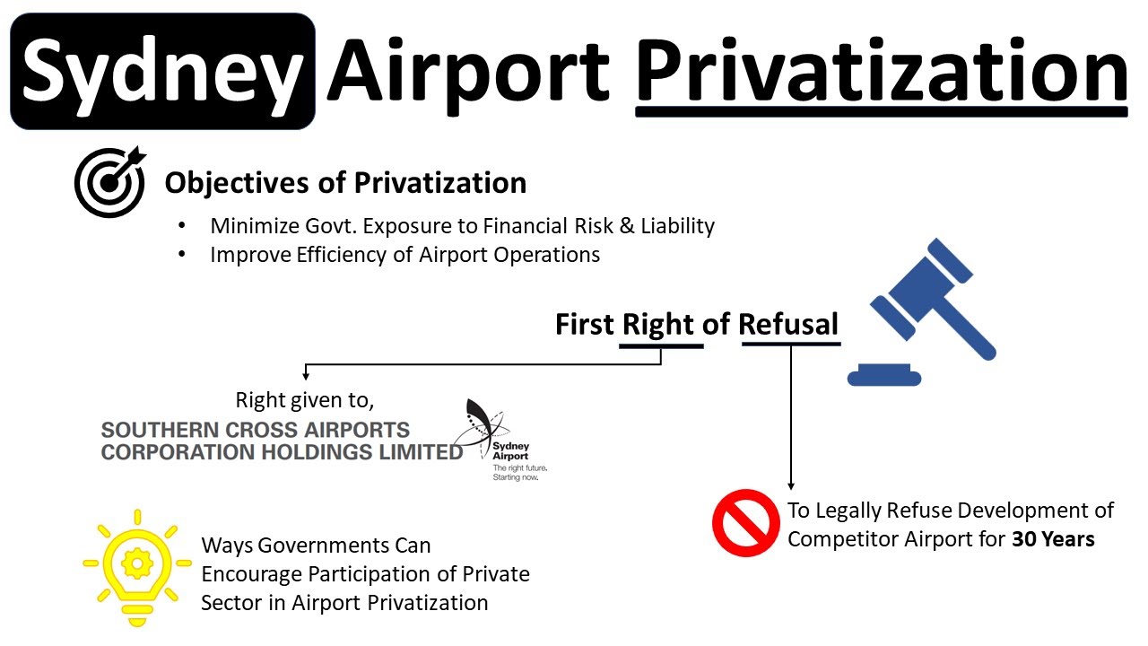 Sydney Airport Privatisation Case Study | An Insight into Airport Privatization