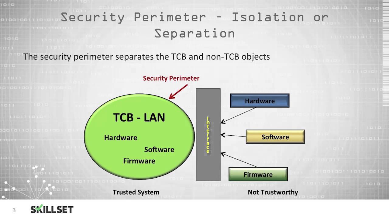 TCB -  Trusted Computing Base (CISSP Free by Skillset.com)