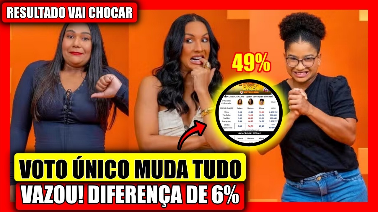 🔥 VIRADA NO RESULTADO? MUTIRÕES BOMB4NDO, DIFERENÇA DIMINUI E RESULTADO CHOCA, ENQUETES BBB 26
