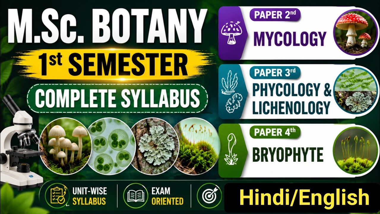 MSc Botany 1st Semester Syllabus 2026//MSc 1st Semester Botany Paper 2nd, 3rd, 4th Syllabus 2026-27
