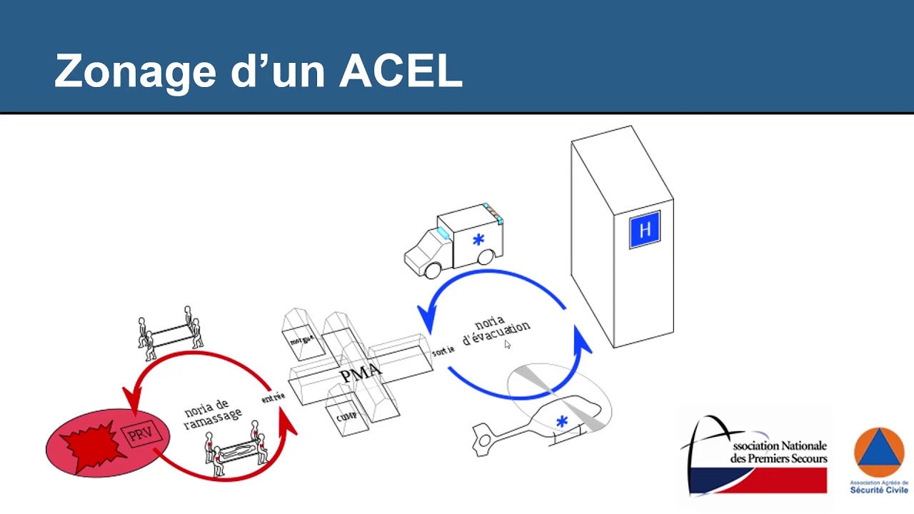 FC PSE - Situation à Nombreuses Victimes