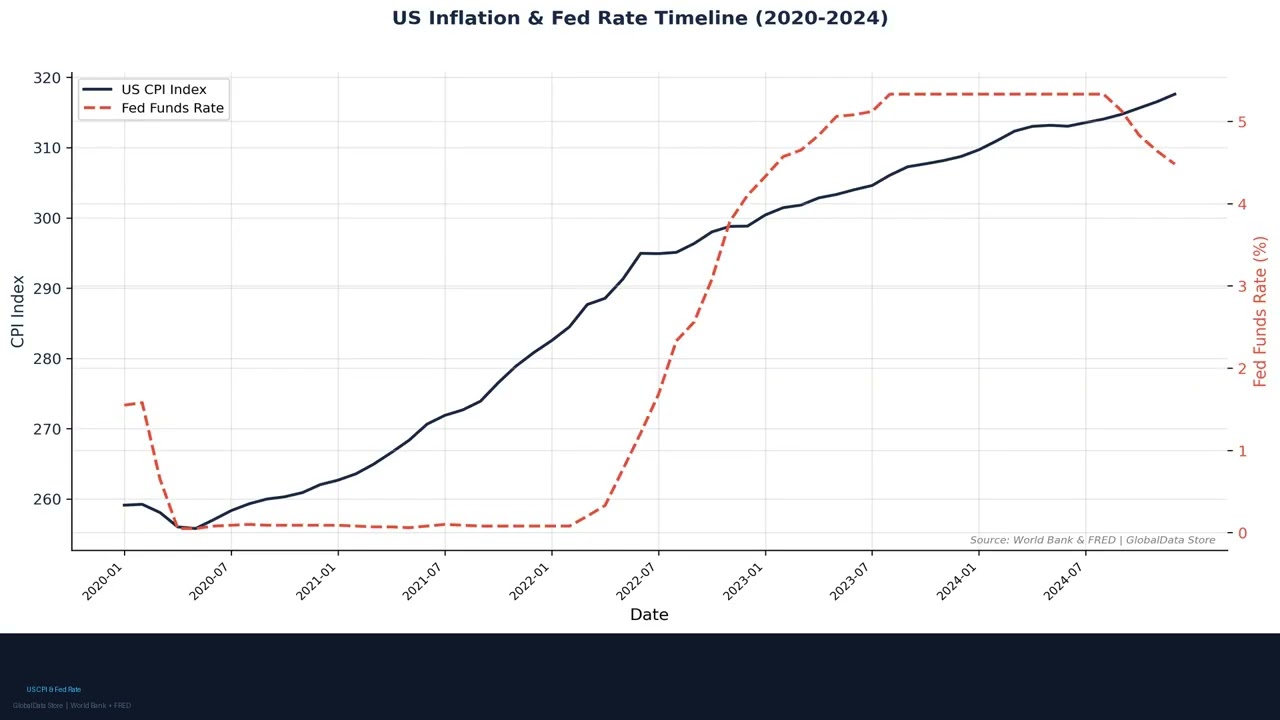 Global Inflation 2025: Winners and Losers (Full Data Report)
