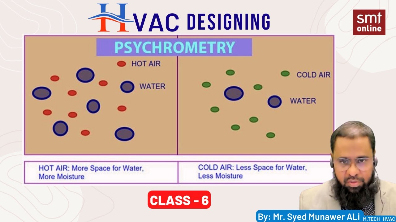 HVAC DESIGNING CLASS 6
