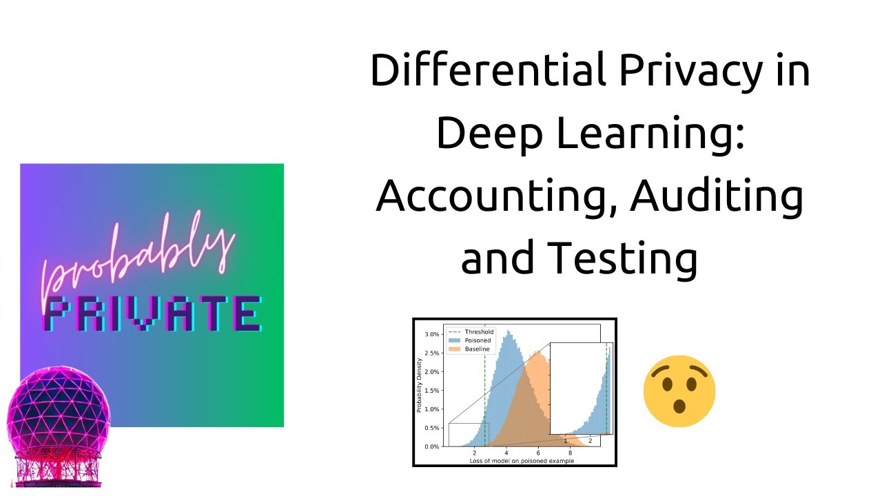 Differential Privacy in Deep Learning: Privacy Accounting, Auditing and Testing