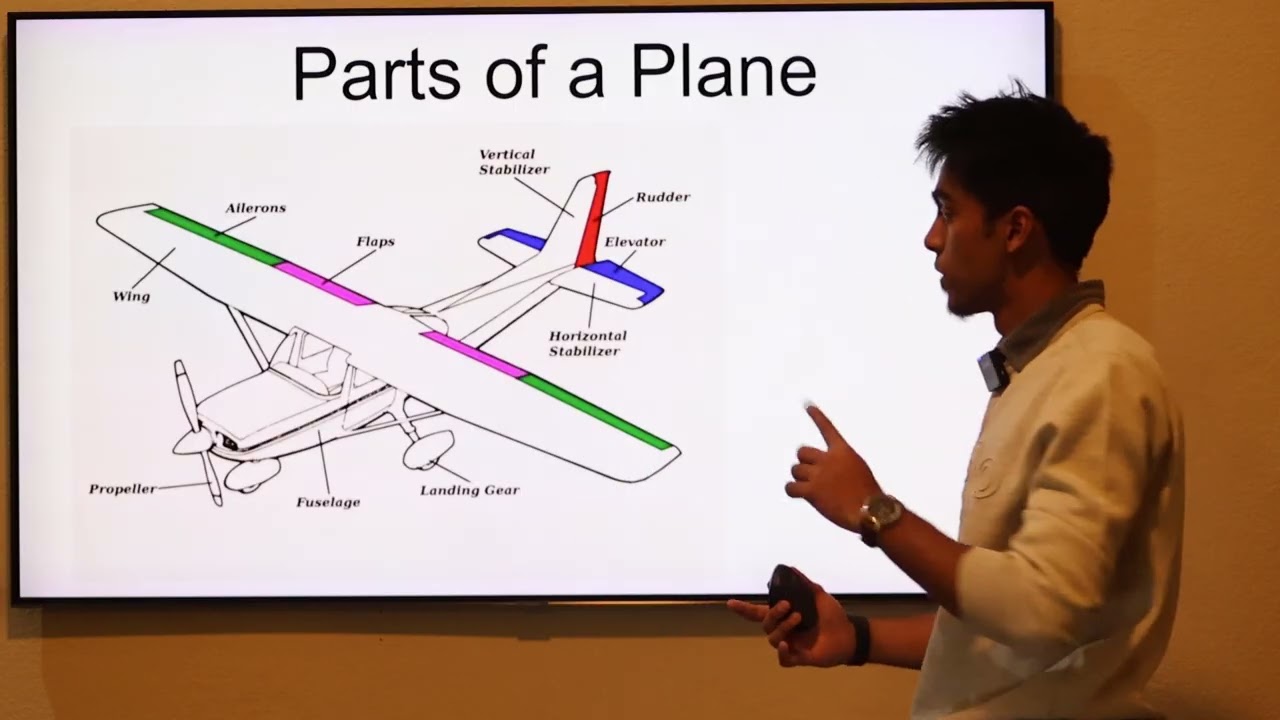 Basics of an RC plane