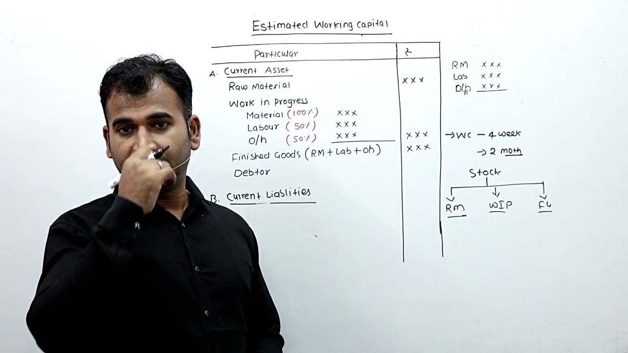 ESTIMATED WORKING CAPITAL CONCEPT