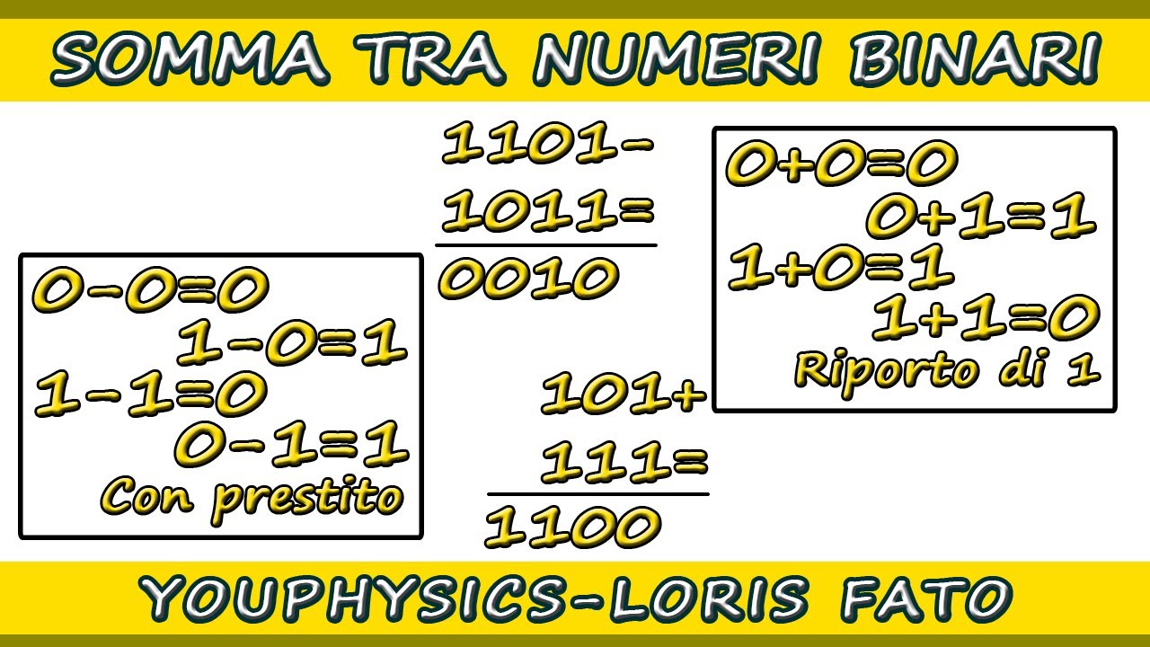 SOMMA E DIFFERENZA TRA NUMERI BINARI - ESEMPI PRATICI