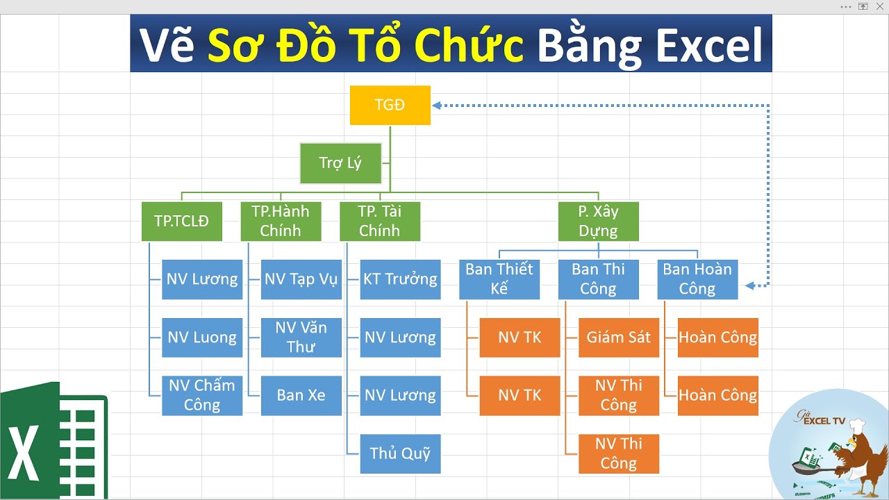 Hướng dẫn vẽ sơ đồ tổ chức nhanh v&agrave; đơn giản nhất bằng excel