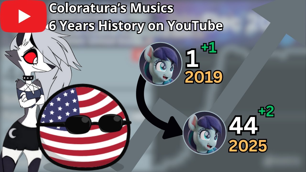 Coloratura's Musics | YouTube Subscriber History (2019-2025)