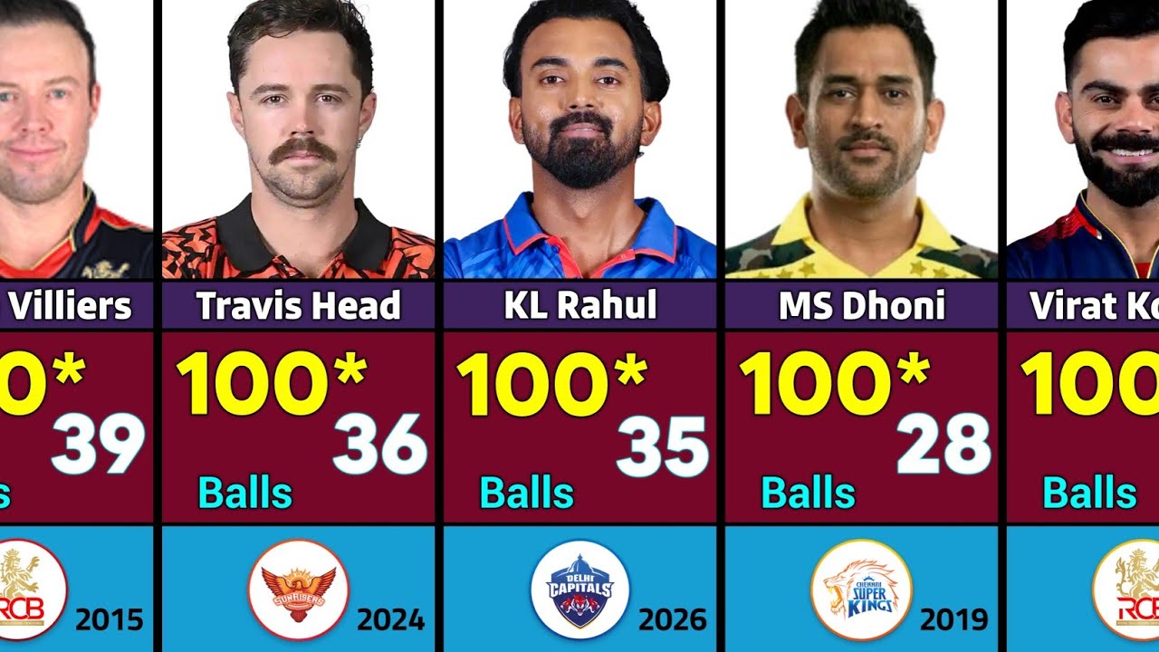 Fastest Century in IPL Cricket History | Fastest 100 in IPL | Fastest Century in IPL History!