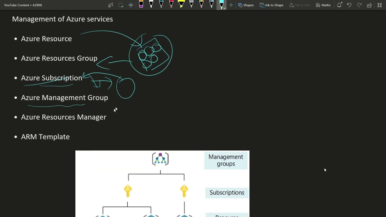 Az900 Session-4 | #Tamil | Microsoft Azure Full Course in Tamil | #yagutamzhi