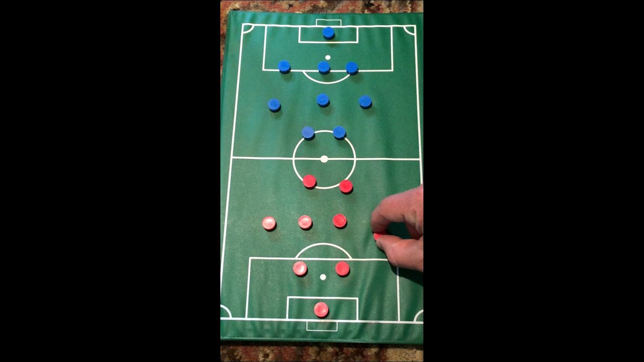 Indoor Soccer - basic rules and formations