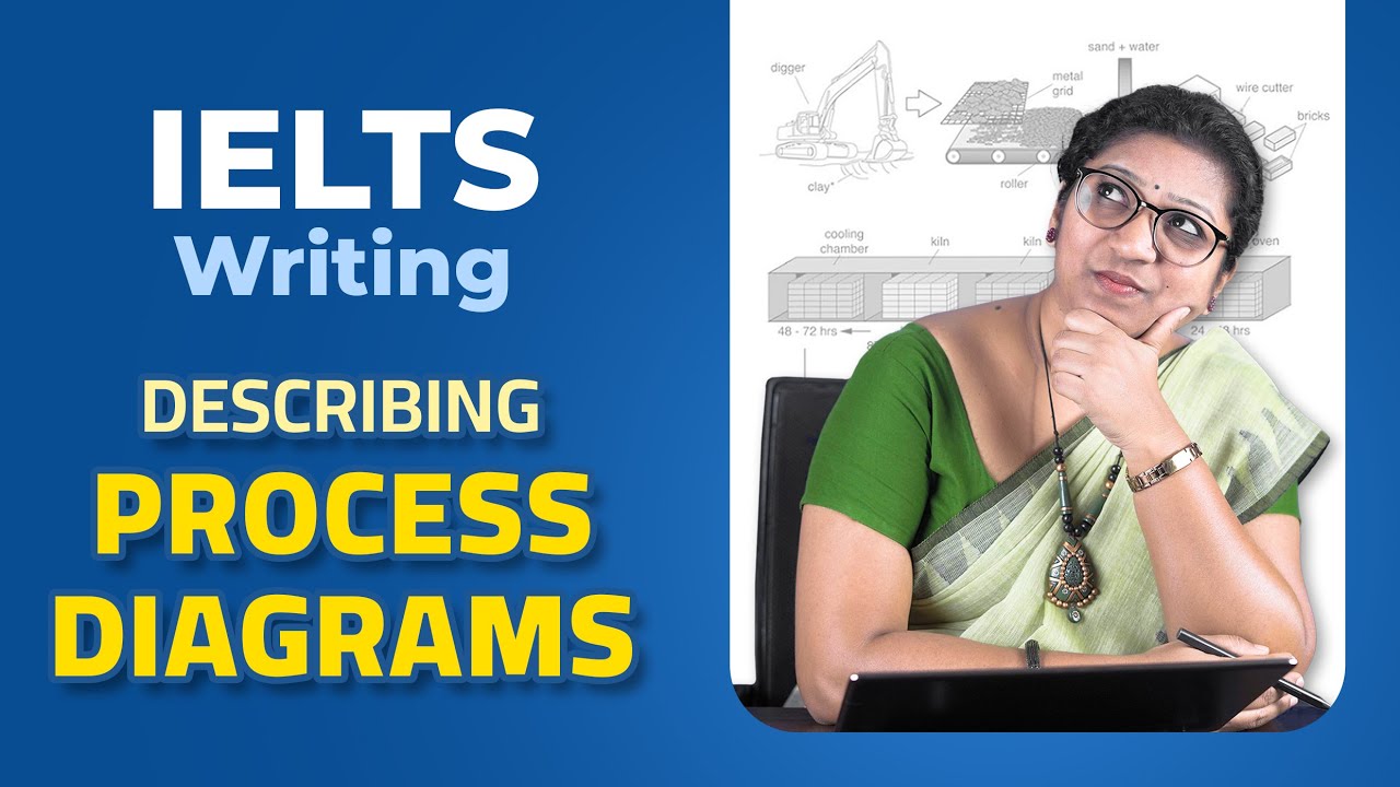 IELTS Academic Writing Class | Describing Process Diagrams