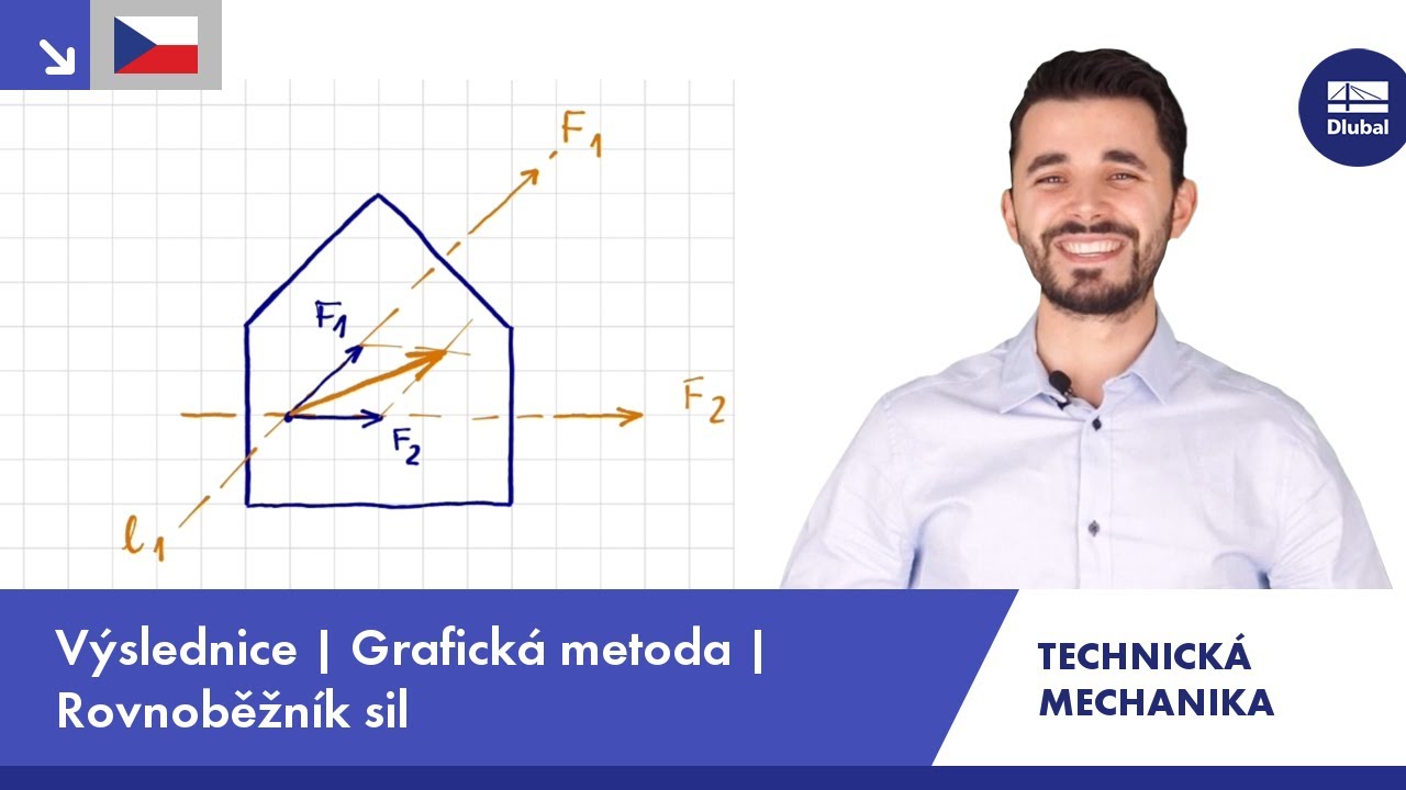 Technická mechanika | Výslednice | Grafická metoda | Rovnoběžník sil