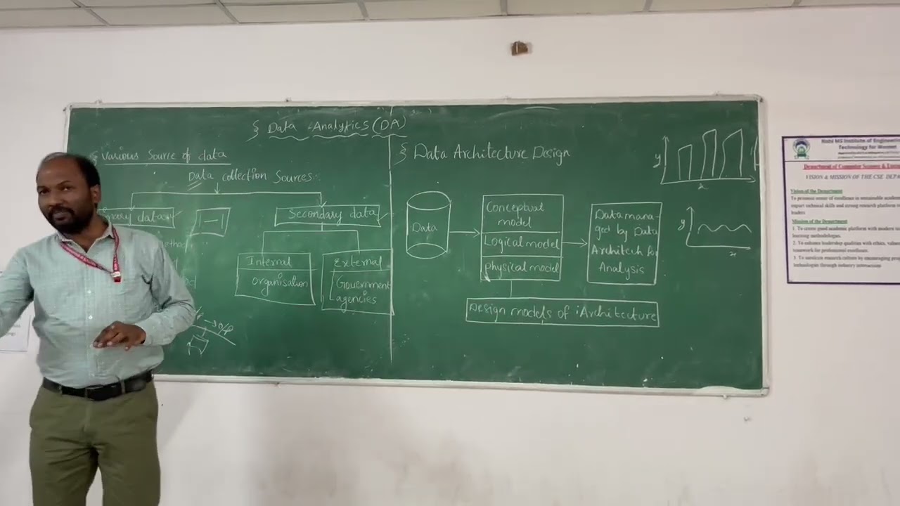 Dr k Ramakrishna DA 4 Understand various sources of the Data