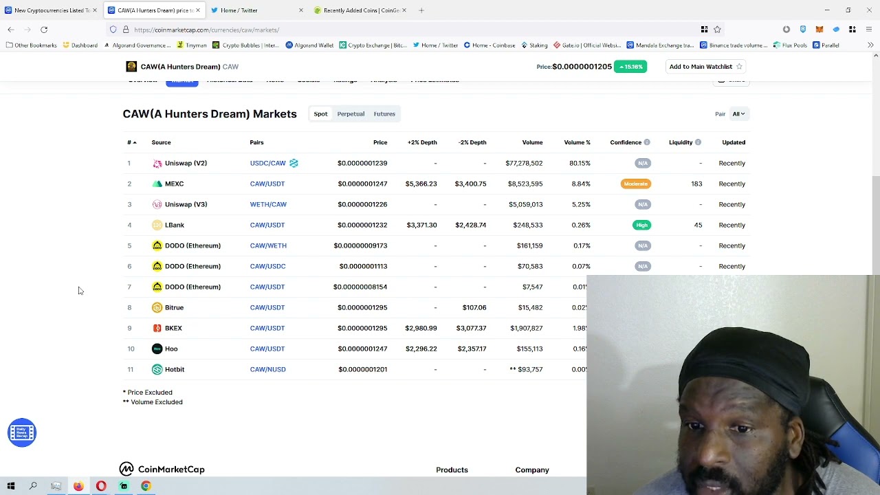 CAW(A Hunters Dream) Coinmarketcap Lookover = Crypto currency review