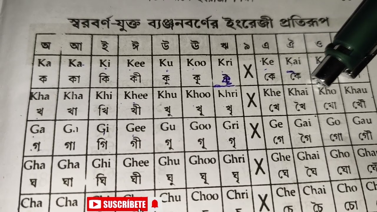 লেসন ৪ | স্বরবর্ণ যুক্ত ব্যঞ্জনবর্ণের ইংরেজি উচ্চারণ শিখুন সহজভাবে