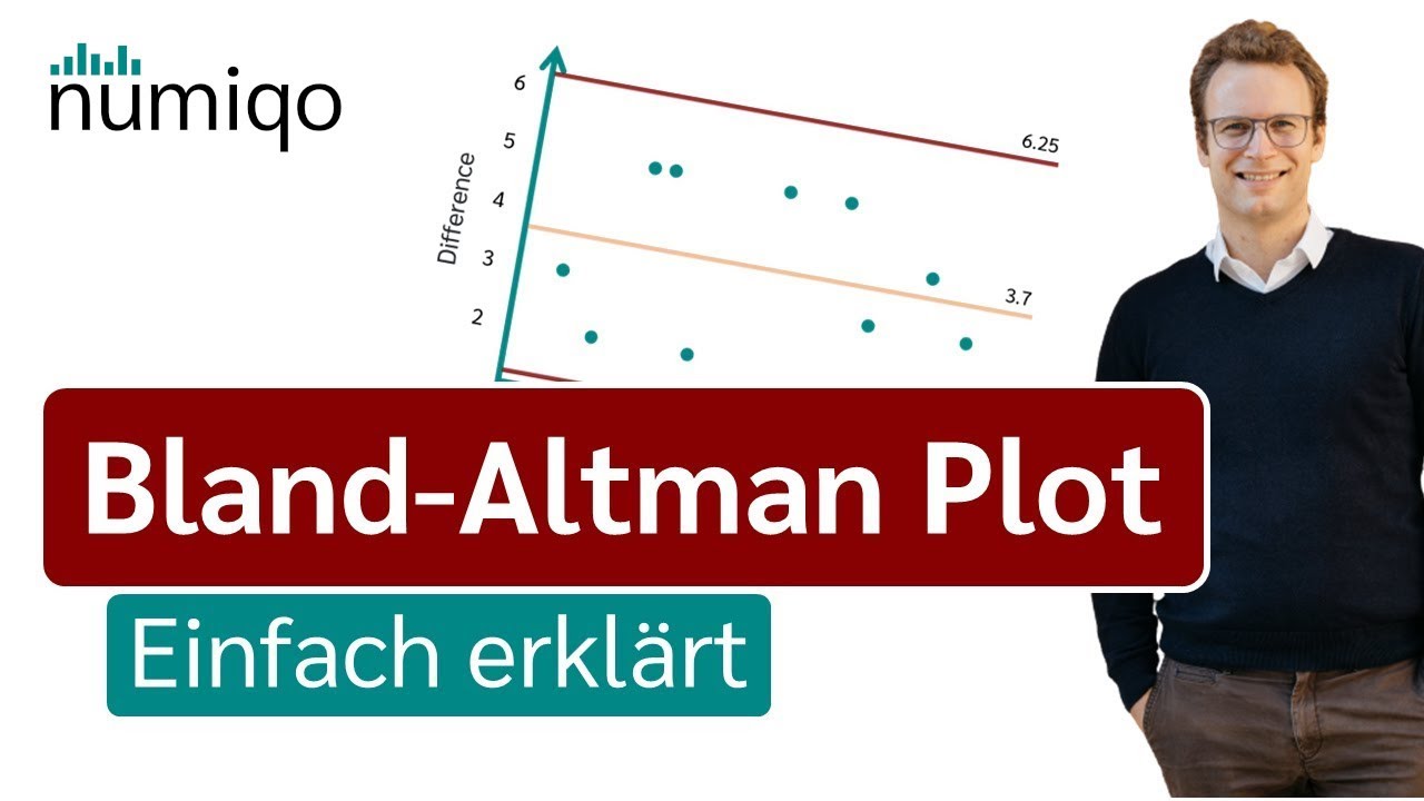 Bland Altman Plot [Einfach erklärt]