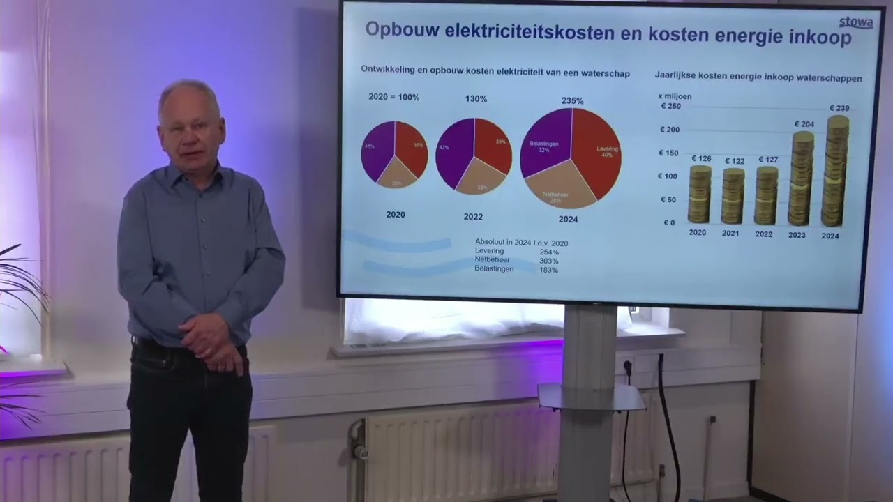 Energietransitie | Presentatie bevindingen E3B, Rens Kolkhuis Tanke (Arcadis) | 2023