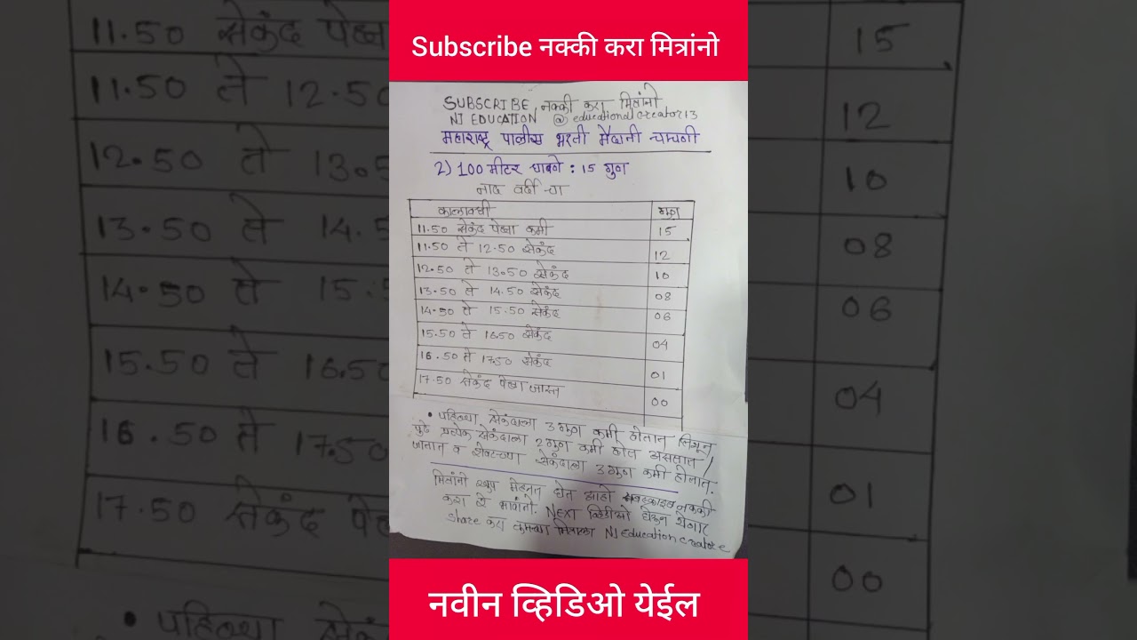 पोलीस भरती || शारीरिक चाचणीबद्दल संपूर्ण माहिती || Police Bharti Ground information #viral
