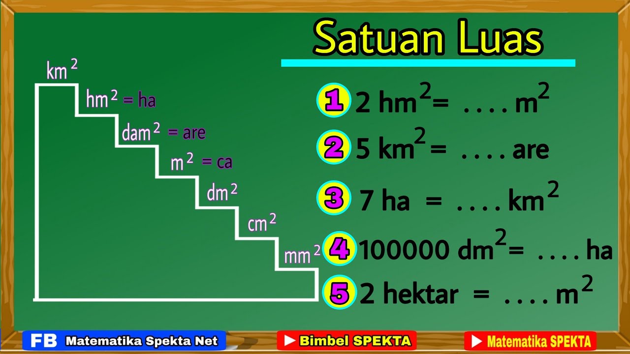 SATUAN LUAS dan Cara Mengkonversi Satuannya