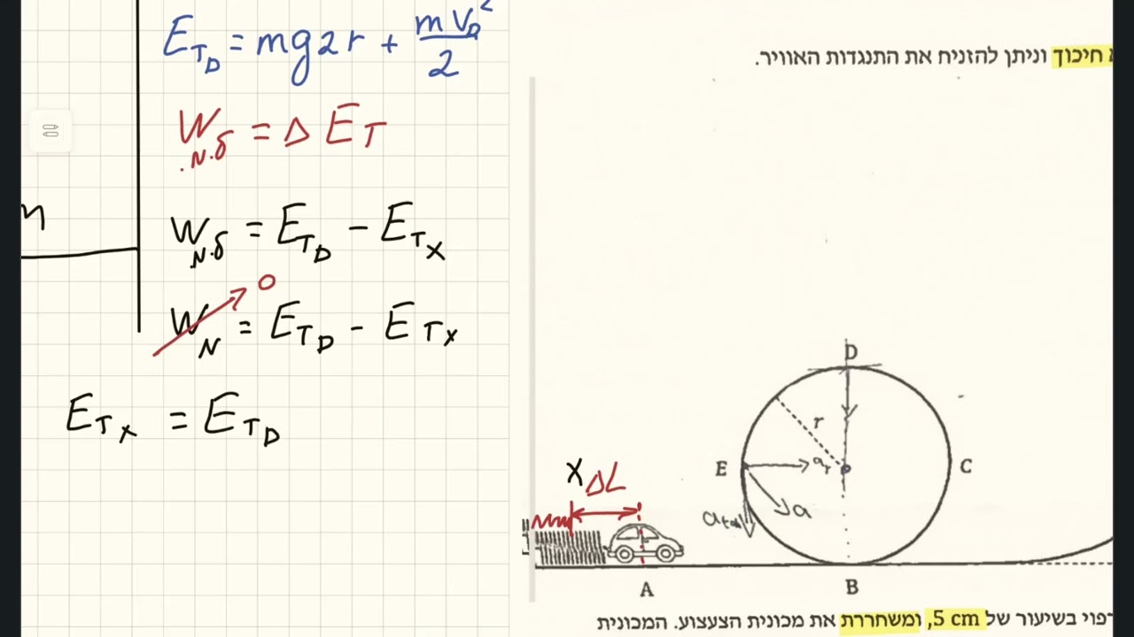 מעגל אנכי, אנרגיה