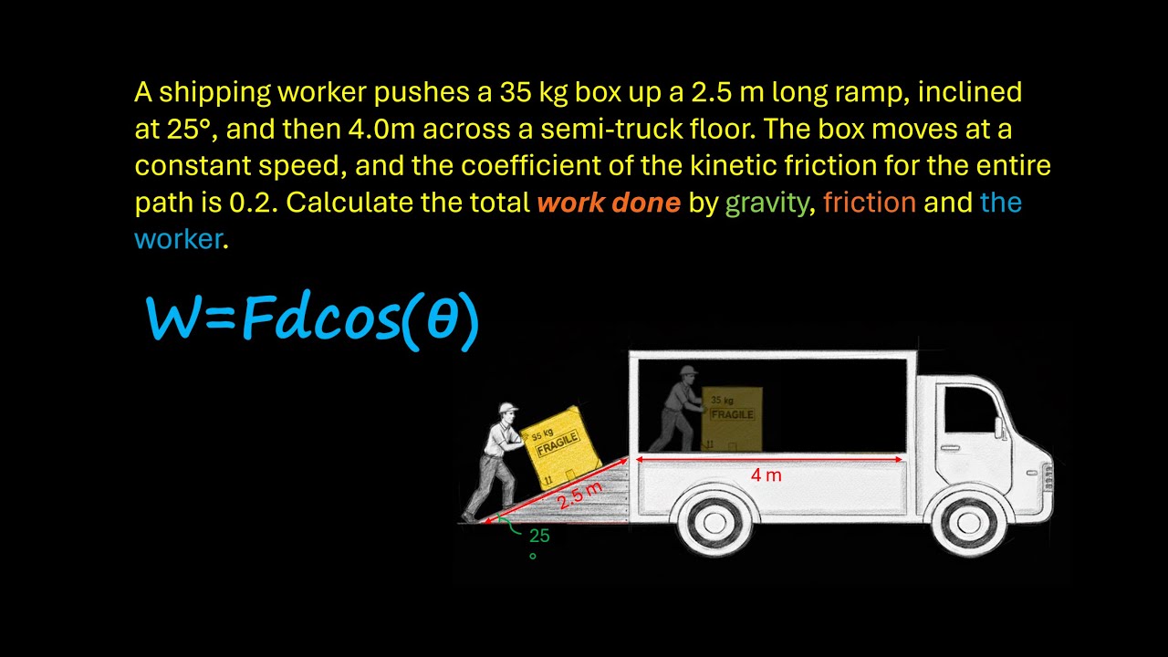 Find Work Done By Forces