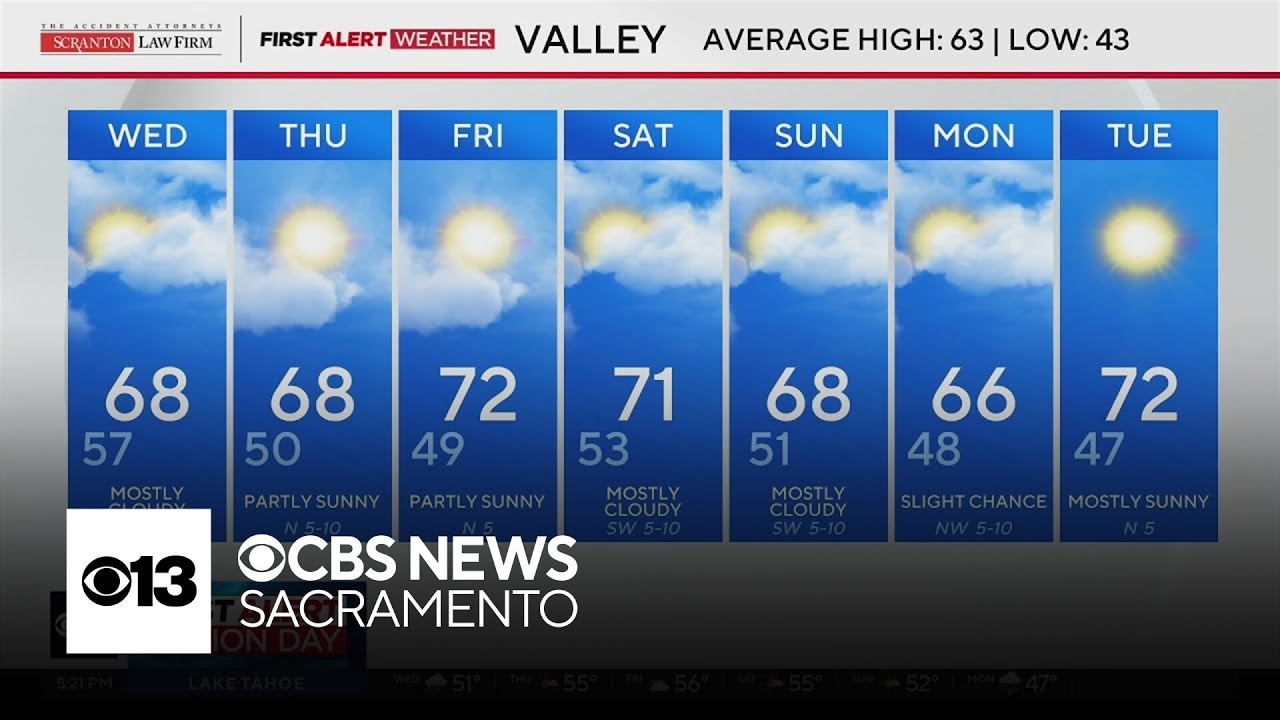 Tuesday evening Northern California weather forecast: Feb. 24, 2026