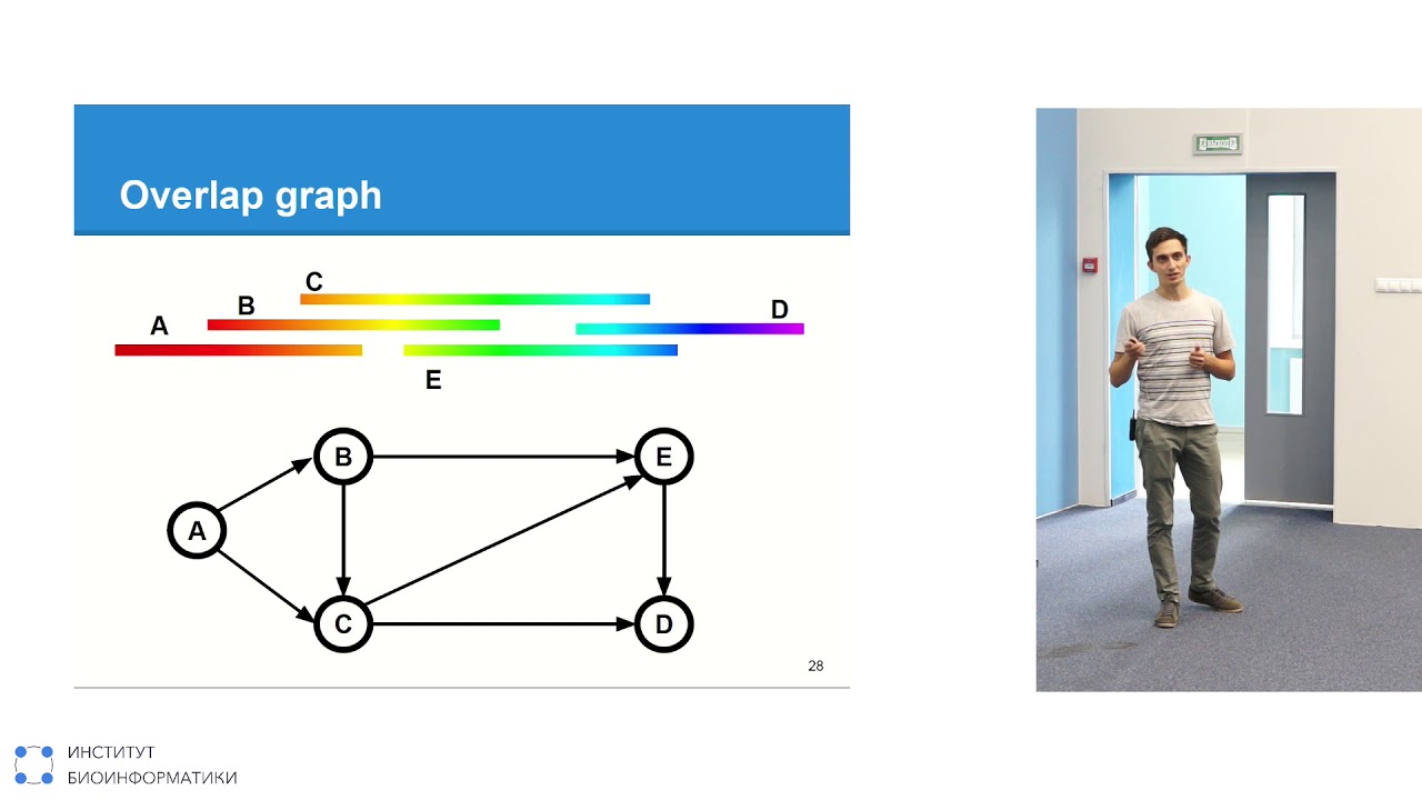 Алгоритмы для сборки генома | Андрей Пржибельский, СПбГУ ЦАБ