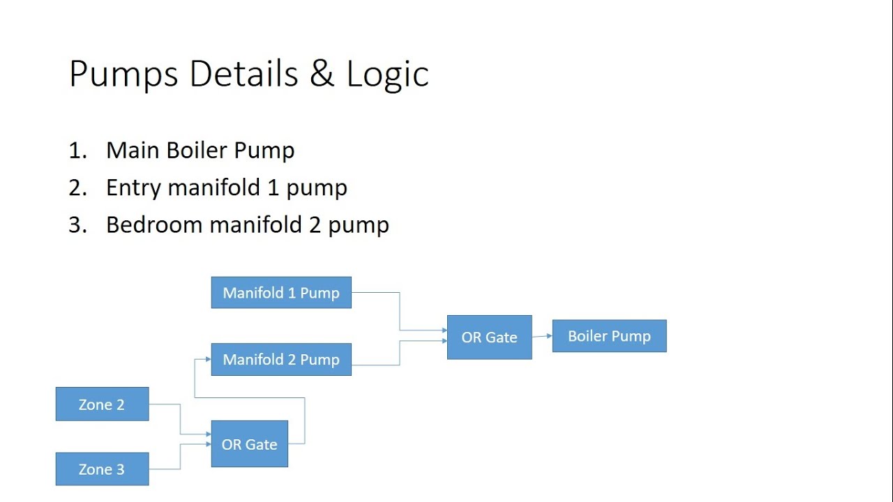 KNX Tutorial 3 : Programming of Underfloor Heating