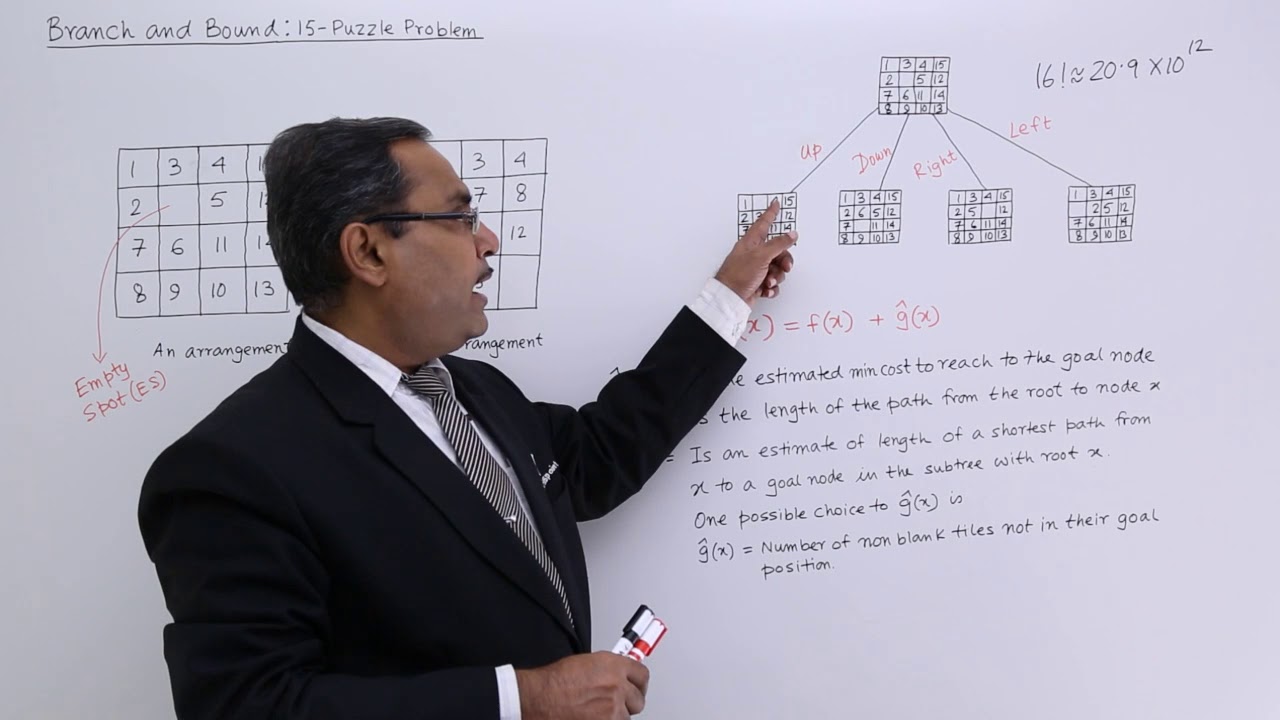 Branch and Bound  15 Puzzle Problem