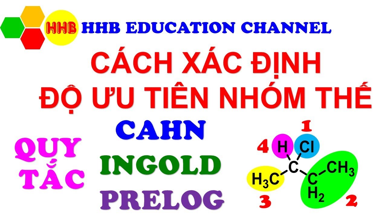 Cách xác định độ ưu tiên nhóm thế || Quy tắc Cahn-Ingold-Prelog || Cahn-Ingold-Prelog priority rules