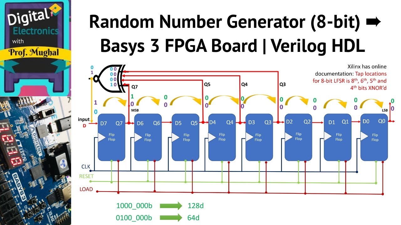 #33 Random Number Generator (8-bit) ➠ Basys 3 FPGA Board | Verilog HDL
