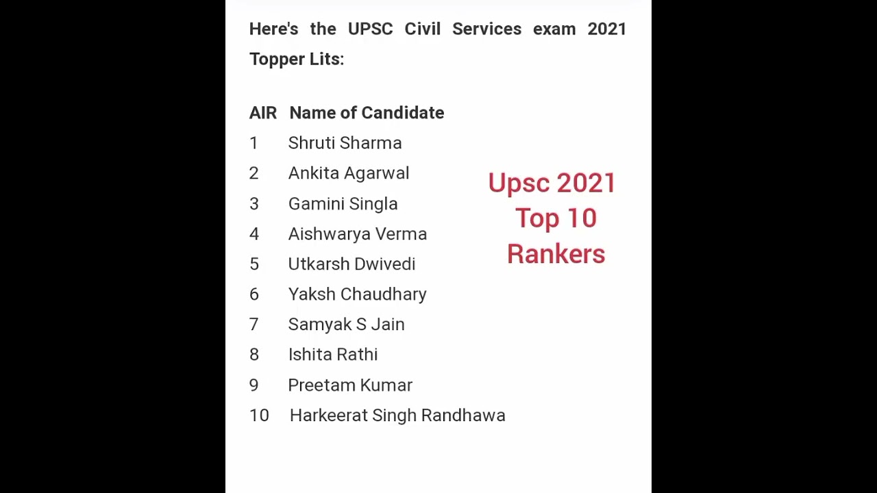upsc 2022 exam  ias top 10 list #ias #upsc #upscresult